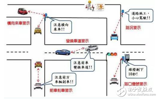 加強聯(lián)網(wǎng)汽車連結性，4G/DSRC成新車標配