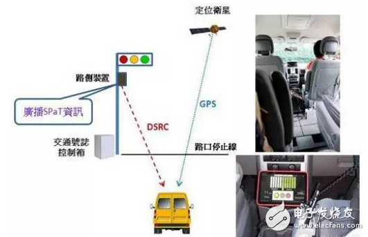 加強聯(lián)網(wǎng)汽車連結性，4G/DSRC成新車標配