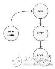 FPGA和CPLD內(nèi)部自復(fù)位電路設(shè)計方案