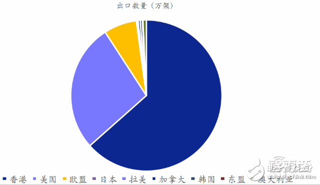 全球無人機(jī)市場(chǎng)最新報(bào)告 大疆與400家山寨廠激戰(zhàn)