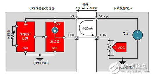  4-20mA電流環(huán)路發(fā)送器入門知識(shí)