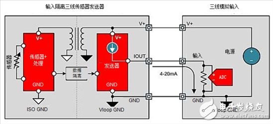  4-20mA電流環(huán)路發(fā)送器入門知識(shí)