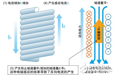 學好嵌入式系統(tǒng)電路入門之——無源元件