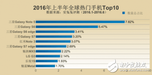 電子芯聞早報：華為首次投資XMOS 紅米pro外有驚喜？