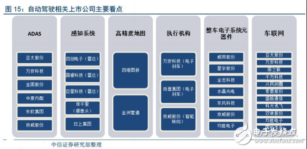 無人駕駛實(shí)現(xiàn)真正的商業(yè)化，還有多少路要走！