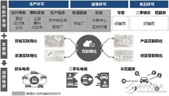 無人駕駛實現(xiàn)真正的商業(yè)化，還有多少路要走！