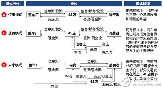 無人駕駛實現(xiàn)真正的商業(yè)化，還有多少路要走！