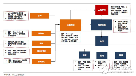 無人駕駛實現(xiàn)真正的商業(yè)化，還有多少路要走！