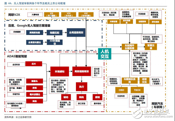 無人駕駛實(shí)現(xiàn)真正的商業(yè)化，還有多少路要走！