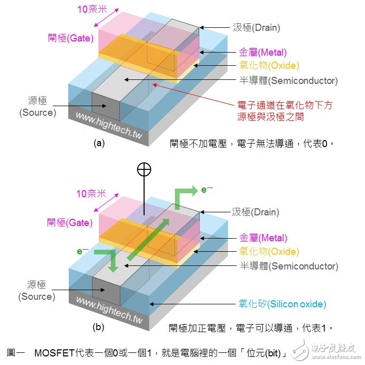 解析14/16nm魔幻數(shù)字 英特爾依然狠甩臺(tái)積、三星？