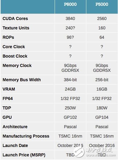 AMD怒發(fā)三款專業(yè)級顯卡正面對殺NVIDIA