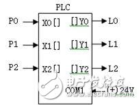 PLC環(huán)系列按鈕步進(jìn)彩燈電路—set切動(dòng)分離方案