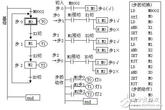 PLC環(huán)系列按鈕步進(jìn)彩燈電路—set切動(dòng)分離方案