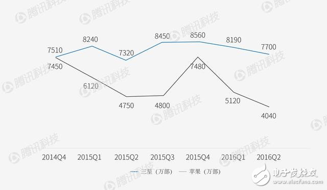 智能手機(jī)格局或要改變 看看各家廠商如何應(yīng)對(duì)？