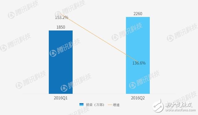 智能手機(jī)格局或要改變 看看各家廠商如何應(yīng)對(duì)？