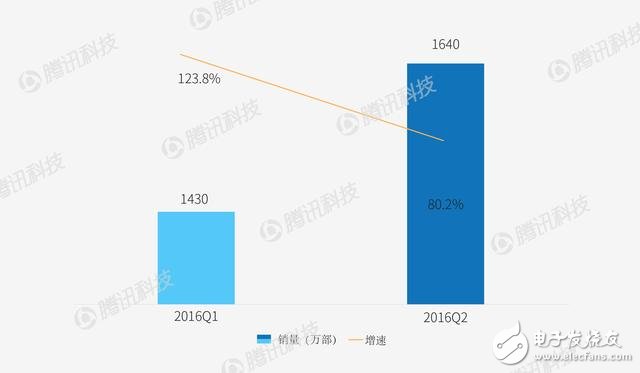 智能手機(jī)格局或要改變 看看各家廠商如何應(yīng)對(duì)？