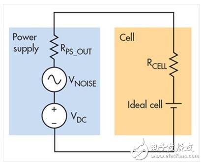 充電電源噪聲解決方案