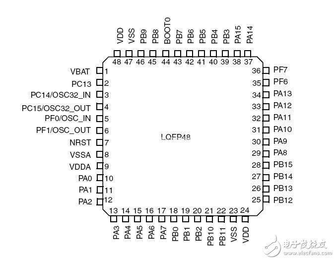 STM32F051C6T6引腳圖