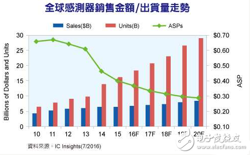 芯聞早報：聯(lián)發(fā)科釋放四大喜訊 英特爾VR遭曝光