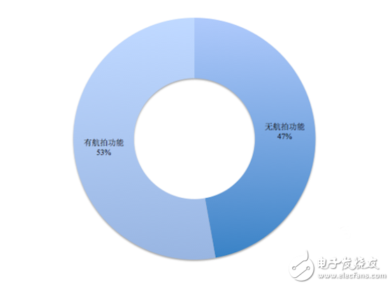 無人機(jī)