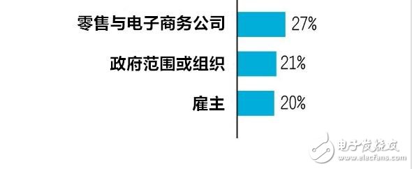 穿戴設(shè)備多元化應(yīng)用 有哪七大趨勢(shì)？