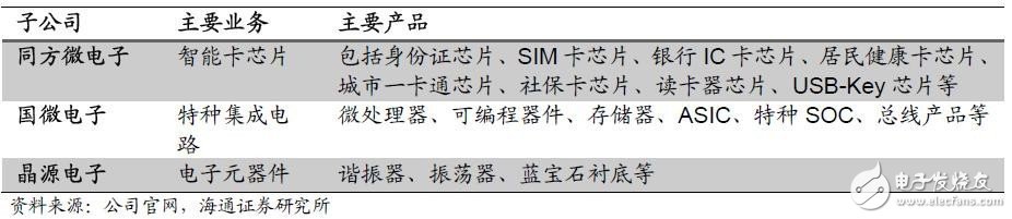 存儲(chǔ)器產(chǎn)業(yè)迎歷史性發(fā)展機(jī)遇 紫光被寄予厚望