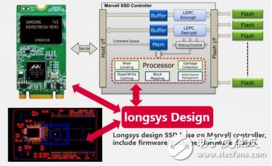 入門級SSD井噴在即，Marvell加強與中國廠商合作