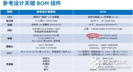 入門級SSD井噴在即，Marvell加強與中國廠商合作