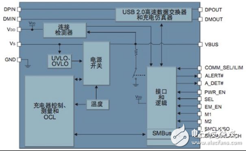 大聯(lián)大品佳集團(tuán)推出基于Microchip產(chǎn)品的車(chē)載USB快速充電解決方案