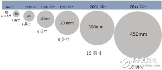 了解國(guó)內(nèi)IC產(chǎn)業(yè)鏈,把脈半導(dǎo)體走勢(shì)