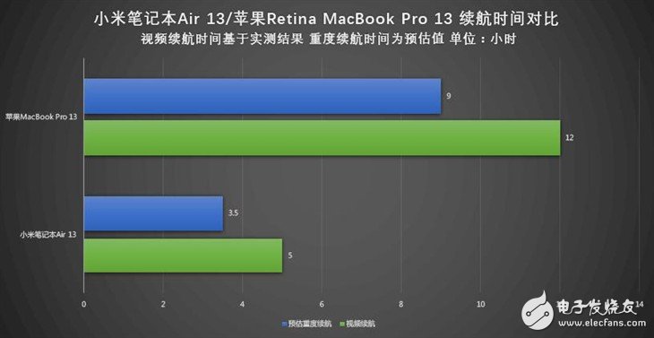 小米筆記本Air詳細(xì)評(píng)測(cè)：與MacBook Pro相比哪個(gè)性能更好？