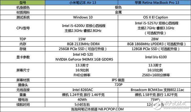 小米筆記本Air詳細(xì)評測：與MacBook Pro相比哪個(gè)性能更好？