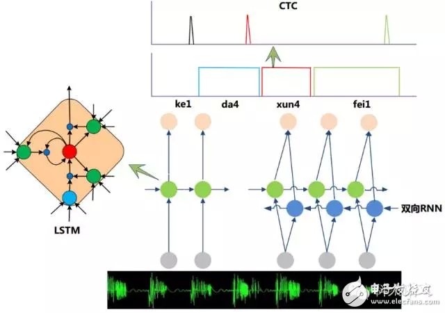 科大訊飛新 語音系統(tǒng)