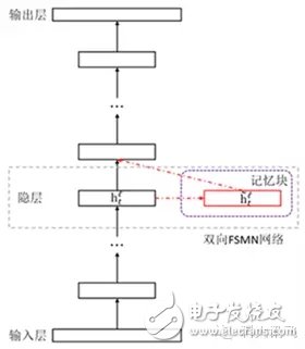 科大訊飛新 語音系統(tǒng)