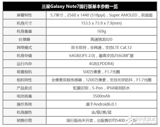 高配版note7國(guó)行確定發(fā)布 26日正式上市