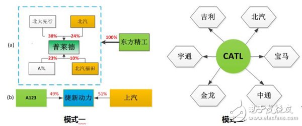 細(xì)分解動力電池廠技術(shù)/市場的機(jī)遇和挑戰(zhàn)