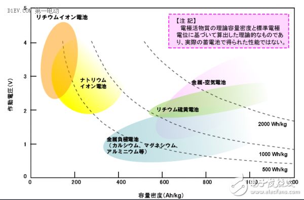 細(xì)分解動力電池廠技術(shù)/市場的機(jī)遇和挑戰(zhàn)