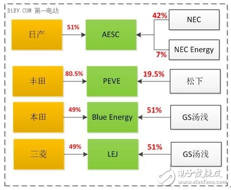 細(xì)分解動力電池廠技術(shù)/市場的機(jī)遇和挑戰(zhàn)