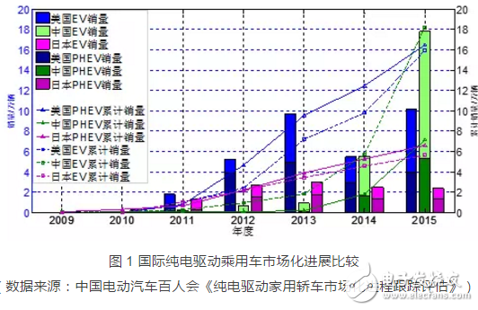 細(xì)分解動力電池廠技術(shù)/市場的機(jī)遇和挑戰(zhàn)