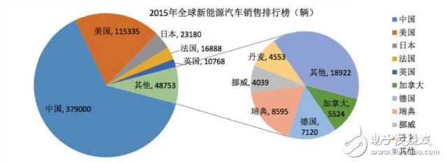 細(xì)分解動力電池廠技術(shù)/市場的機(jī)遇和挑戰(zhàn)