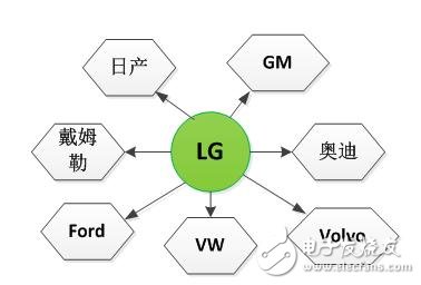 細(xì)分解動力電池廠技術(shù)/市場的機(jī)遇和挑戰(zhàn)