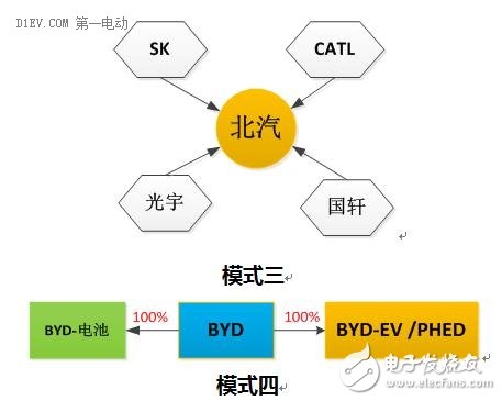 細(xì)分解動力電池廠技術(shù)/市場的機(jī)遇和挑戰(zhàn)