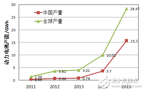 細(xì)分解動力電池廠技術(shù)/市場的機(jī)遇和挑戰(zhàn)