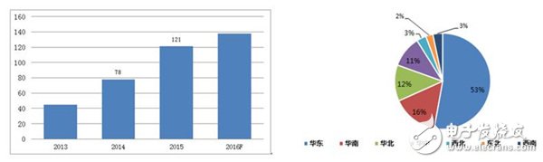 細(xì)分解動力電池廠技術(shù)/市場的機(jī)遇和挑戰(zhàn)