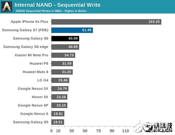 三星機(jī)皇Note 7全球上市！對(duì)比iPhone 6S華為Mate 8