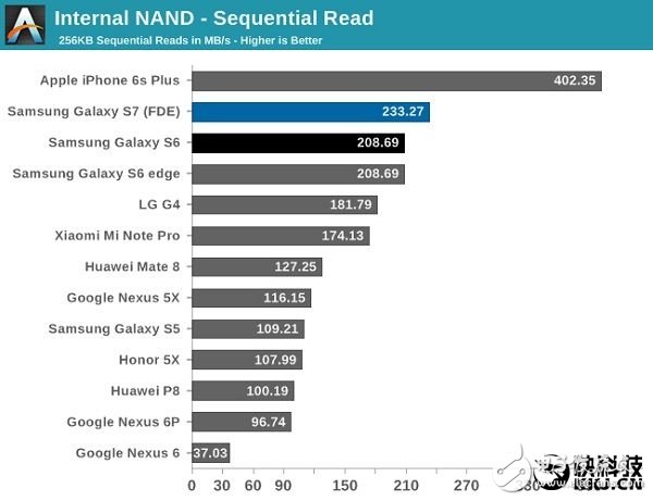 三星機(jī)皇Note 7全球上市！對(duì)比iPhone 6S華為Mate 8