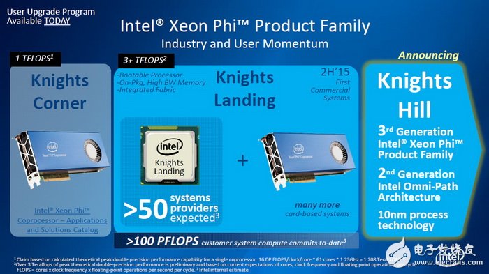 人工智能處理器三強(qiáng)Intel/NVIDIA/AMD誰稱霸？