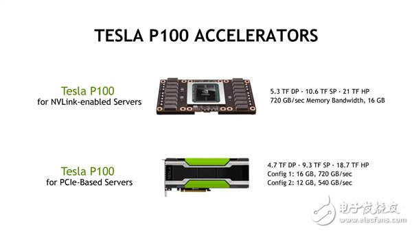 人工智能處理器三強Intel/NVIDIA/AMD誰稱霸？