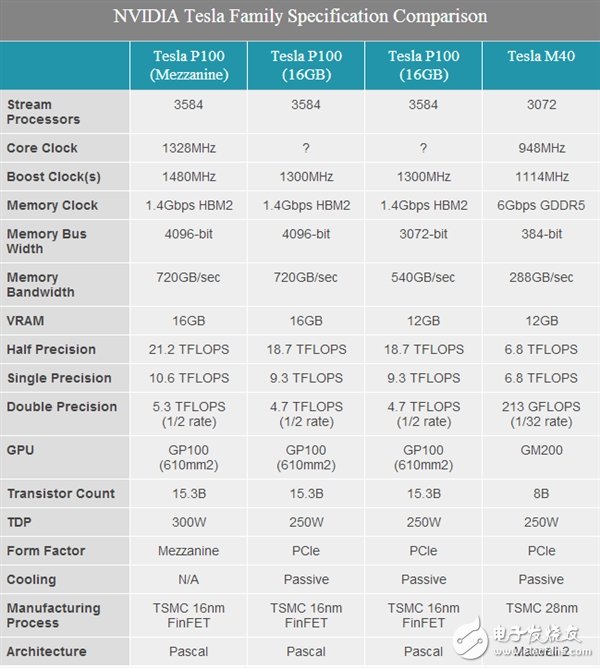 人工智能處理器三強Intel/NVIDIA/AMD誰稱霸？