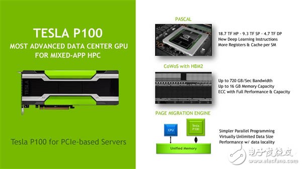 人工智能處理器三強Intel/NVIDIA/AMD誰稱霸？